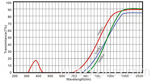 इन्फ्रारेड ट्रांसमिशन दृश्य अवशोषण ग्लास 02 infrared transmission visible absorption glass 02
